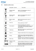 Preview for 12 page of ViscoTec Preeflow eco-CONTROL EC200-B Operation And Maintenance Instructions