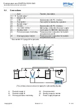 Предварительный просмотр 11 страницы ViscoTec PreeFlow eco-CONTROL EC200 DUO Operating And Maintenance Instructions Manual