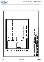 Предварительный просмотр 40 страницы ViscoTec PreeFlow eco-CONTROL EC200 DUO Operating And Maintenance Instructions Manual