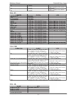 Preview for 97 page of Viscount Physis Organs Reference Manual