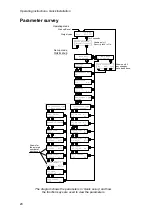 Preview for 22 page of Vishay Nobel WST 3 Operating Instructions, Quick Installation