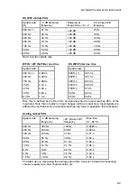 Preview for 91 page of Vishay G4-DT Technical Manual