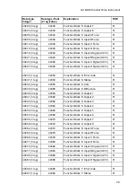 Preview for 101 page of Vishay G4-DT Technical Manual