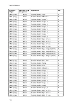 Preview for 102 page of Vishay G4-DT Technical Manual