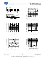 Предварительный просмотр 3 страницы Vishay TSOP373 Series Manual