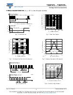 Preview for 3 page of Vishay TSOP573 Series Manual