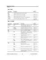 Preview for 30 page of Vishay VT300 Technical Manual