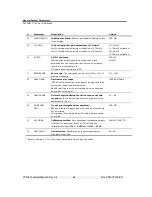 Preview for 40 page of Vishay VT300 Technical Manual