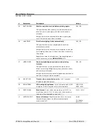 Preview for 42 page of Vishay VT300 Technical Manual