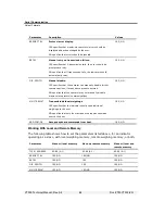 Preview for 52 page of Vishay VT300 Technical Manual