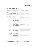 Preview for 57 page of Vishay VT300 Technical Manual