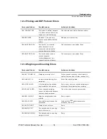 Preview for 79 page of Vishay VT300 Technical Manual