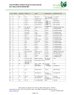 Preview for 36 page of VisIC V22N65A-HBEVB User Manual