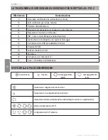 Preview for 42 page of Visidom OC100 Installation Instructions Manual