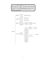 Предварительный просмотр 6 страницы VISIO BW-54-3RGBW IV User Manual