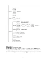 Предварительный просмотр 7 страницы VISIO BW-54-3RGBW IV User Manual