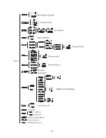 Предварительный просмотр 8 страницы VISIO BW-903 RGBW User Manual