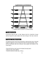 Предварительный просмотр 9 страницы VISIO DL-10 QW 5A User Manual