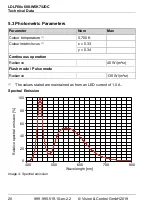 Предварительный просмотр 20 страницы Vision & Control 1-13-935 Instructions For Use Manual