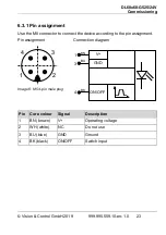 Preview for 23 page of Vision & Control 1-20-301 Instructions For Use Manual