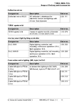 Предварительный просмотр 11 страницы Vision & Control 1-33-239 Instructions For Use Manual