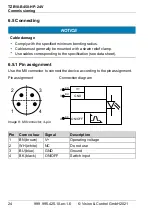 Предварительный просмотр 24 страницы Vision & Control 1-33-282 Instructions For Use Manual