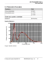 Предварительный просмотр 17 страницы Vision & Control 1-43-422 Instructions For Use Manual