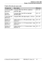 Preview for 15 page of Vision & Control 2-05-600 Instructions For Use Manual