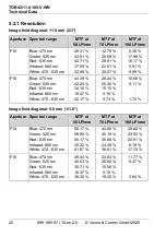 Preview for 20 page of Vision & Control 2-05-600 Instructions For Use Manual