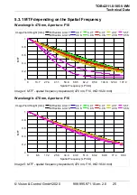 Preview for 25 page of Vision & Control 2-05-600 Instructions For Use Manual