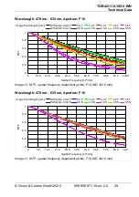 Preview for 29 page of Vision & Control 2-05-600 Instructions For Use Manual