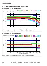 Preview for 30 page of Vision & Control 2-05-600 Instructions For Use Manual