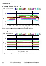 Preview for 32 page of Vision & Control 2-05-600 Instructions For Use Manual