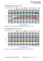 Preview for 33 page of Vision & Control 2-05-600 Instructions For Use Manual