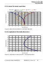 Preview for 35 page of Vision & Control 2-05-600 Instructions For Use Manual