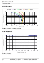 Preview for 36 page of Vision & Control 2-05-600 Instructions For Use Manual