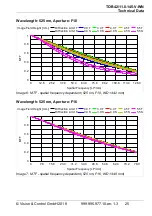 Предварительный просмотр 25 страницы Vision & Control 2-05-602 Instructions For Use Manual