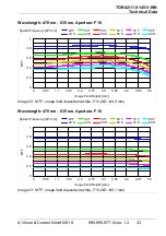 Предварительный просмотр 33 страницы Vision & Control 2-05-602 Instructions For Use Manual