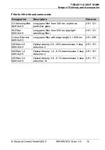 Preview for 15 page of Vision & Control 2-05-607 Instructions For Use Manual