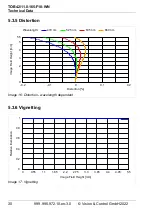 Preview for 30 page of Vision & Control 2-05-607 Instructions For Use Manual