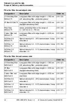 Preview for 12 page of Vision & Control 2-05-608 Instructions For Use Manual