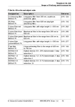 Preview for 15 page of Vision & Control 2-05-622 Instructions For Use Manual