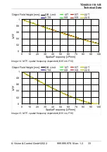 Preview for 33 page of Vision & Control 2-05-622 Instructions For Use Manual