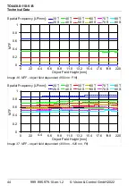 Preview for 44 page of Vision & Control 2-05-622 Instructions For Use Manual