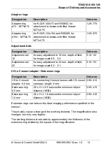 Preview for 13 page of Vision & Control 2-05-685 Instructions For Use Manual