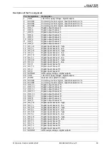 Предварительный просмотр 33 страницы Vision & Control 4-21-185 Instructions For Use Manual