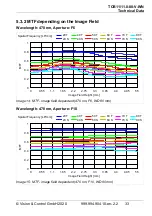 Preview for 33 page of Vision & Control 4251692621356 Instructions For Use Manual