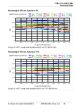 Preview for 35 page of Vision & Control 4251692621356 Instructions For Use Manual