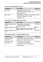 Предварительный просмотр 13 страницы Vision & Control A-DIF-120x180-R633-SL Instructions For Use Manual