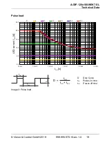 Preview for 19 page of Vision & Control A-DIF-120x180-W5K7-SL Instructions For Use Manual